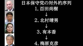 日本保守党の対外的序列から見えてくる「やる気の無さ」とフットワークの悪さについて語る動画