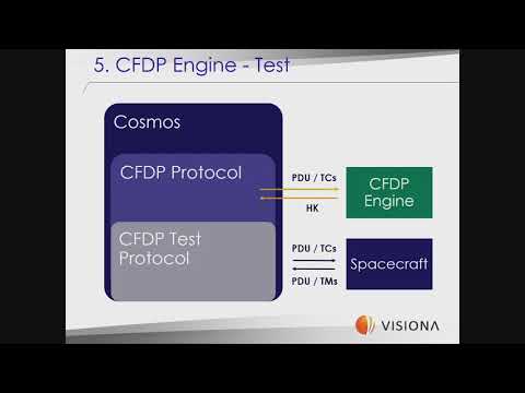 Day CFS - COSMOS CFDP Engine - Edipo Crispim
