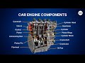 Different Parts Of Car Engine Their Function Explained In Detailed The Engineer S Mess