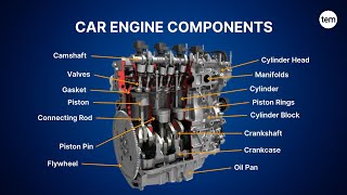 Different Parts of Car Engine & Their Function | Explained in Detailed