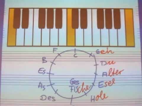 Teil 13.2: Heptatonische Modi - Die transponierte Moll-Tonleiter