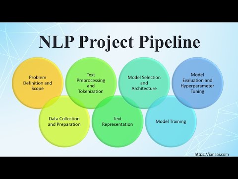 Natural Language Processing Project Pipeline | NLP - Season 1 Episode 1