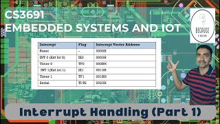 Interrupts in 8051 Part 1 in Tamil | Lecture 7