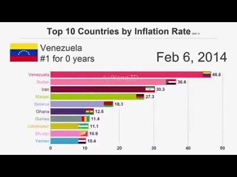 VENEZUELAN INFLATION RATE [MEME]