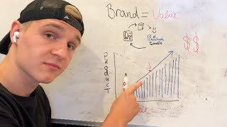 How I would start an E-commerce brand from 0