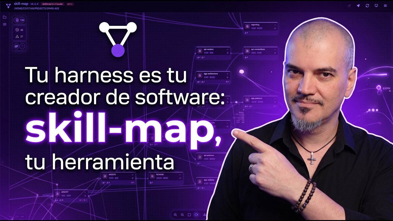 What skill-map is, in 6 minutes