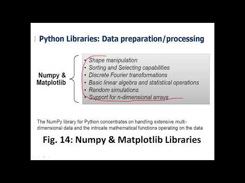 Machine Learning With Python And Python Libraries Installation Numpy Pandas Scipy Scikit Learn