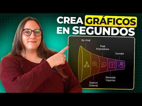 ChatGPT l Inteligencia Artificial para Marketing Digital