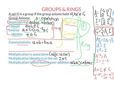 AP Series Matrix Groups and Rings