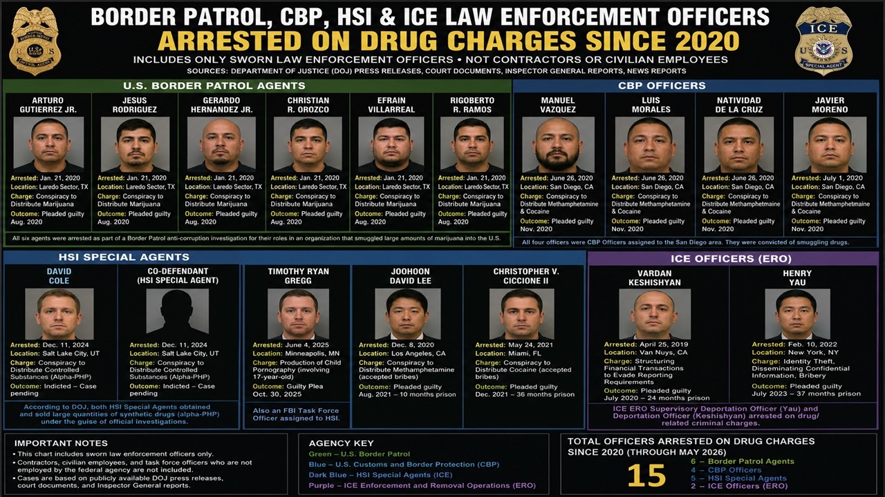 FBI ARRESTS TOM HOMAN's GANG PREVIEW