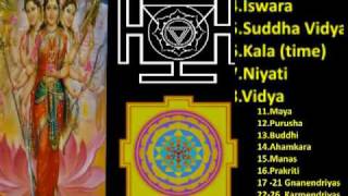 Time As An Aspect Of Creation