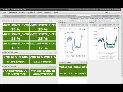VMworld 2011 - HoL behind the scenes - VNX vCenter Ops Detail