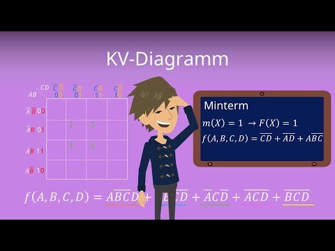 KV Diagramm - Erklärung und Beispiel
