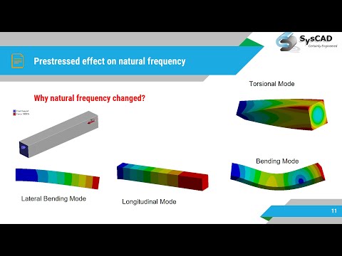 Prestressed Modal Analysis