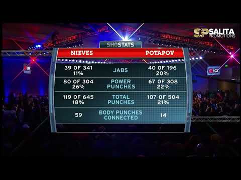 NIKOLAI POTAPOV VS ANTONIO NIEVES FULL FIGHT
