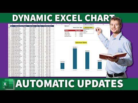 Create Dynamic Excel Charts with Automatic Updates | UNIQUE, LET, and CHOOSECOLS Explained!