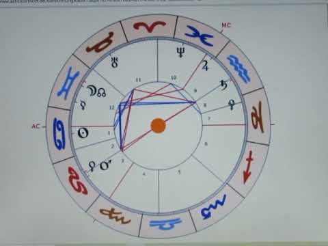 1/5 - VENUS Opposition SATURN - 07.07.2021 - große NERVOSITÄT