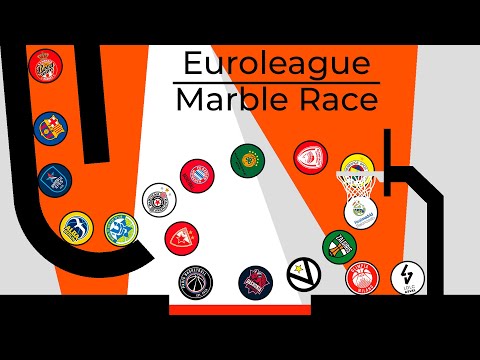 Euroleague Marble Race Basketball | Euroleague 2024/25 prediction