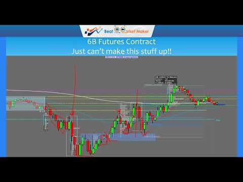 Beat the Market Maker *NEW* DMR Session: May 17, 2023 Steve Mauro