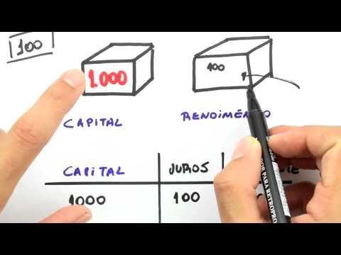 Me Salva! Matemática Financeira: Juros simples - Abstração