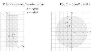 TR3: Transformations of the Plane - Jacobian Examples