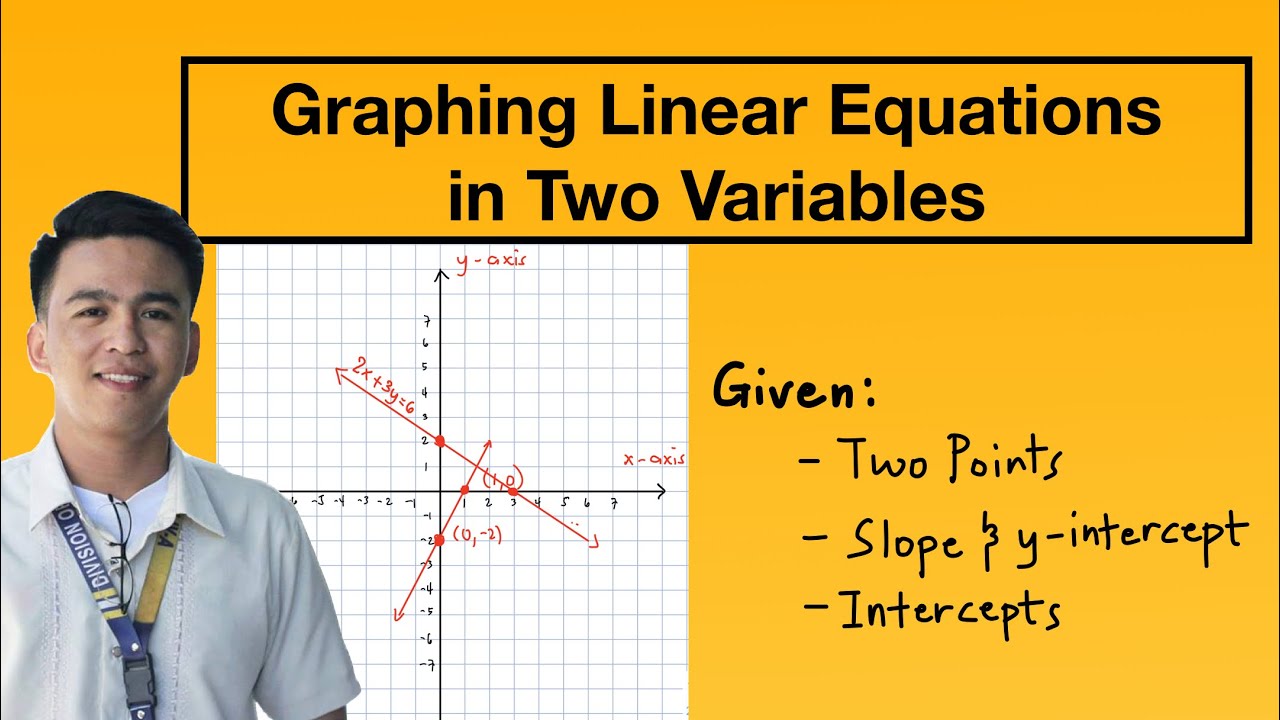 Putar video Graphing Linear Equations using X and Y Intercepts, Slope and Y-Intercepts and Two Points sekarang Graphing Linear Equations using X and Y Intercepts, Slope and Y-Intercepts and Two Points