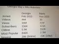 Mila Malenkov Mila Not Maria V Georgia May Stats International Try On Haul