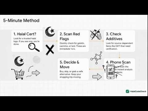 5-Minute Halal Food Label Guide: What Every Muslim Parent Should Know