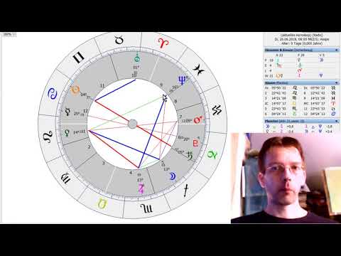9. Haus Bedeutung - Geburtsastrologie | Astrologie