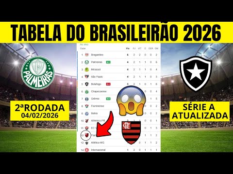 Brazilian Championship 2026 Standings - Today's Brazilian Championship Table - 2nd Round
