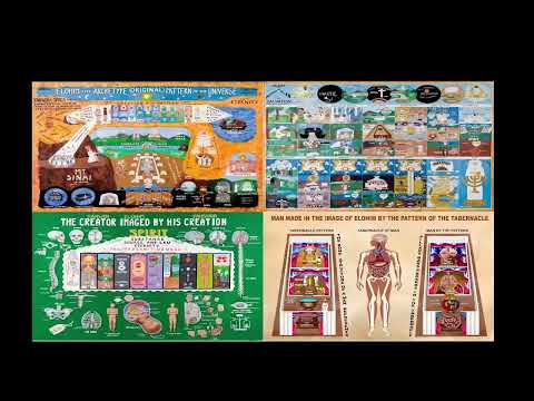 July 2nd,  2022  Oceanside Zoom Class - The Will of Yahweh's Spirit