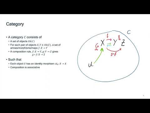 Prerequisites IV: Category Theory - Pim de Haan