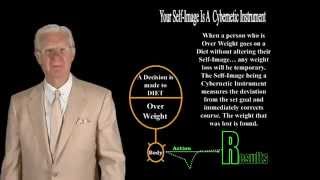 Bob Proctor- Want Success? Change The Self Image In Your Subconscious Mind!