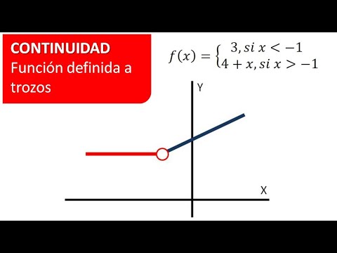 Función definida a trozos. ESTUDIO DE LA CONTINUIDAD