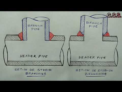 Piping Engineering : set-in or stub-in and set-on or stub-on branching as per ASME