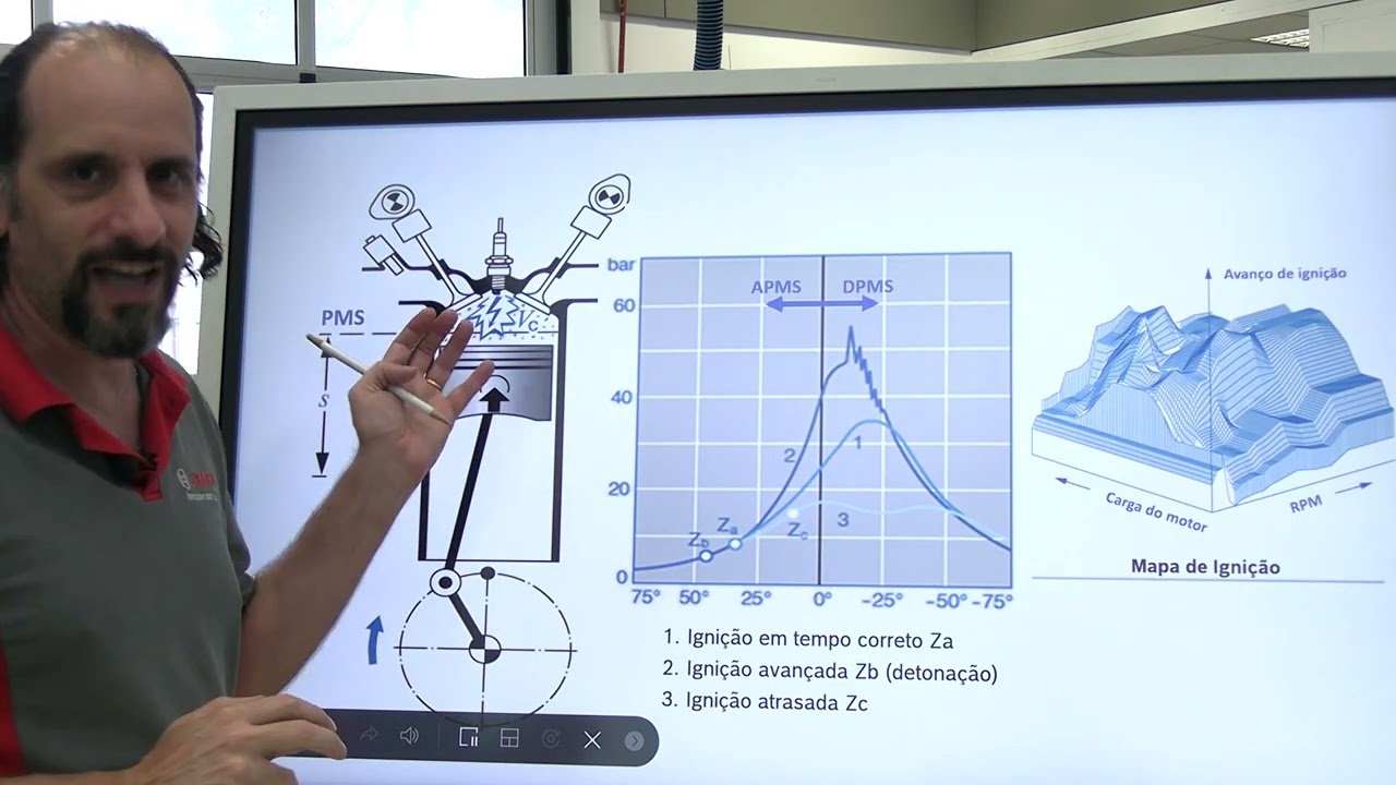 Como interpretar o sinal de ignição - Quintas Automotivas