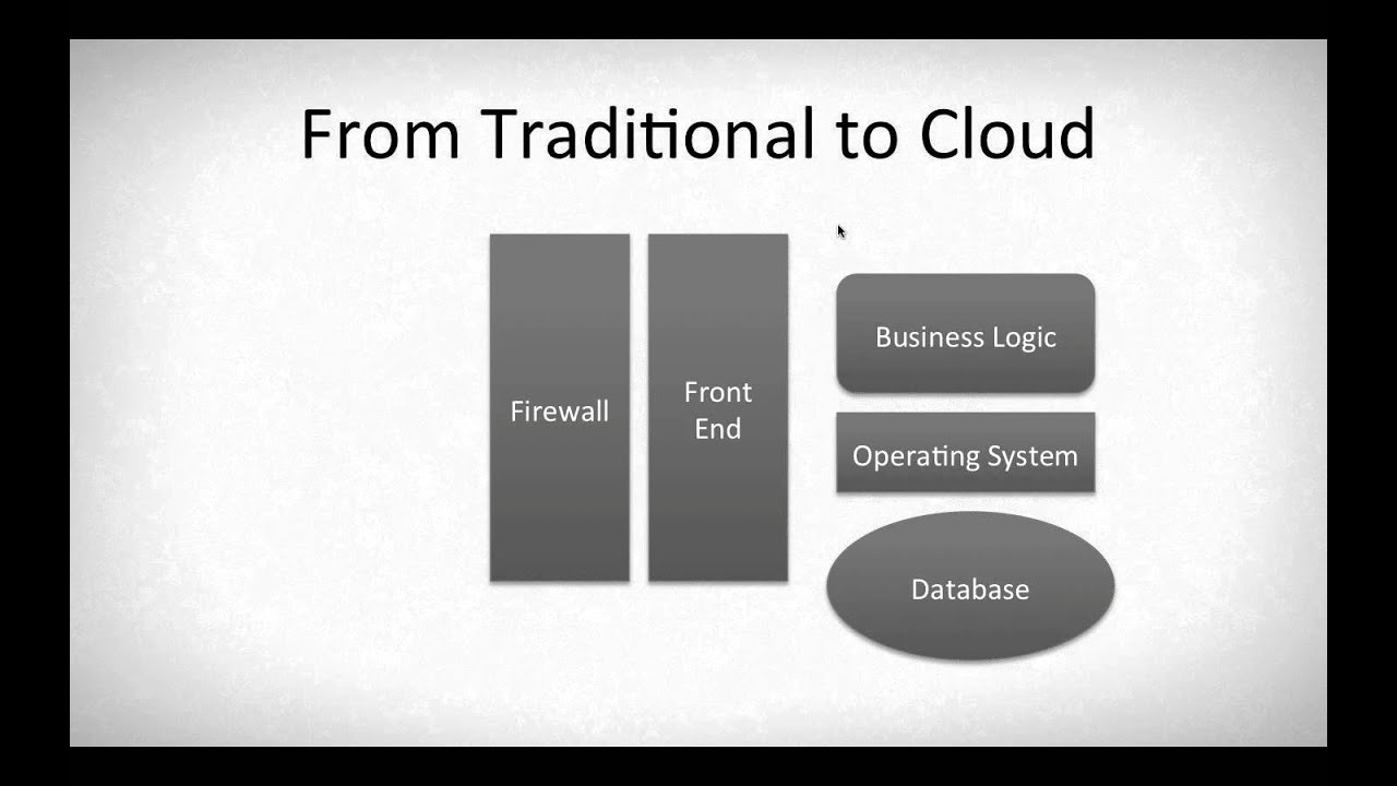 How to Use the ELK Stack to Analyze Cloud Applications