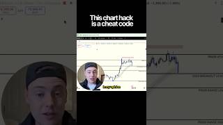 This Chart Hack Is A Cheat Code