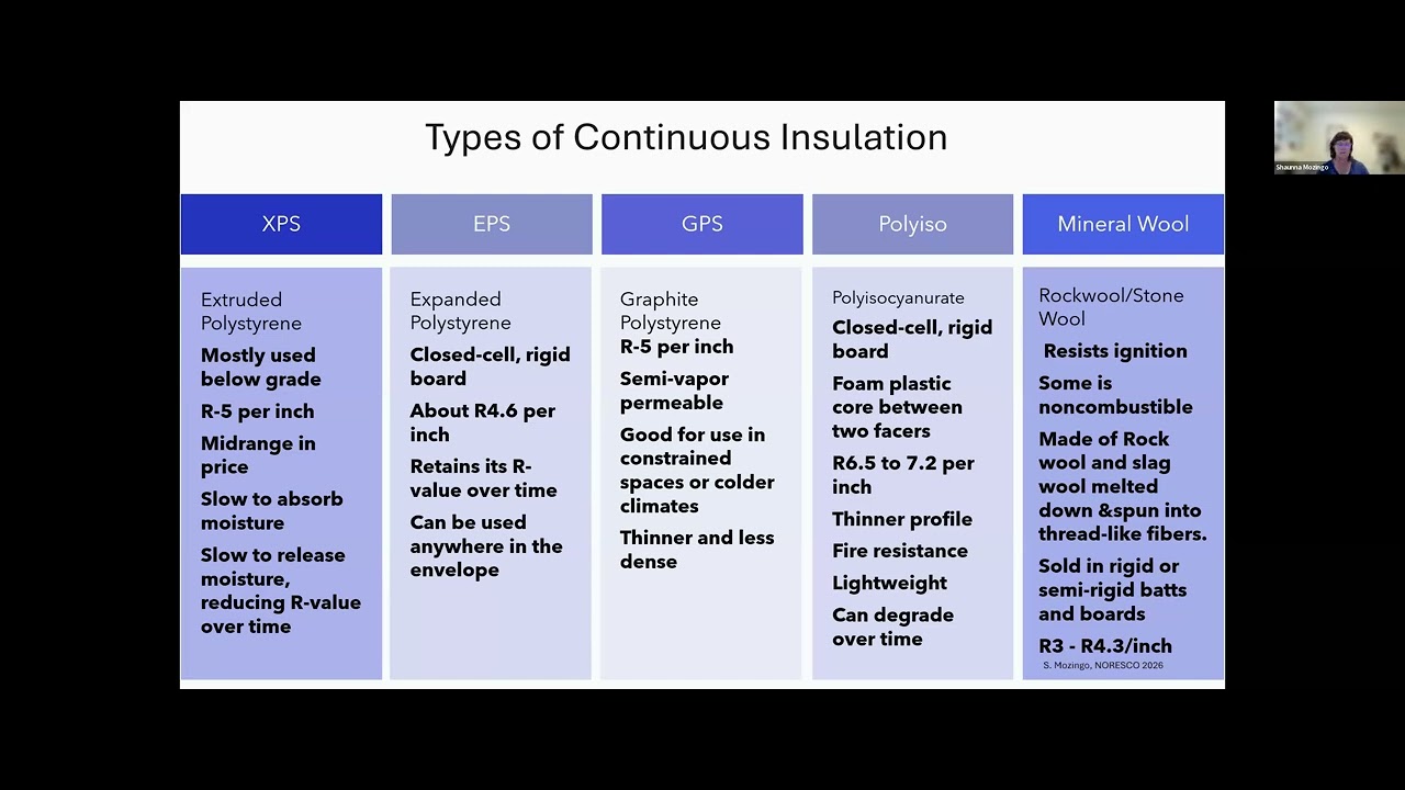 Residential Continuous Insulation Part 2