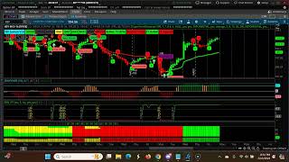 Weekly CPR for ShortTerm Swing Trading | Three Descending CPR  March 11th 2024-March 15th 2024