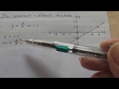 WISKUNDE GRAAD 10: 22 April 2020 - periode 3