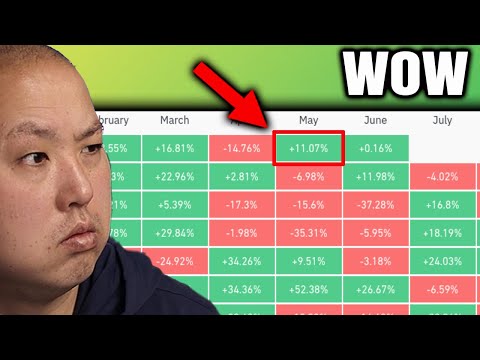 Bitcoin Holders...You Won't Believe What Happened in May