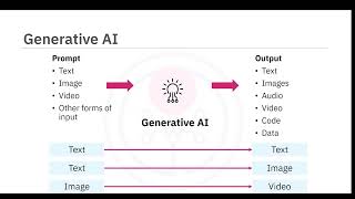 Basics of Generative AI