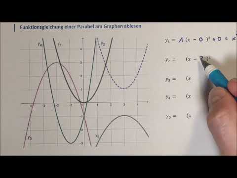 Reading the equation of a parabola from the graph