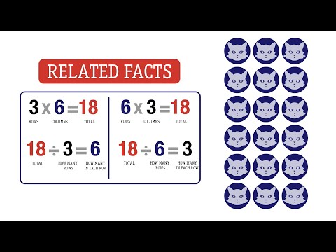 Write related multiplication and division facts. Grade 3