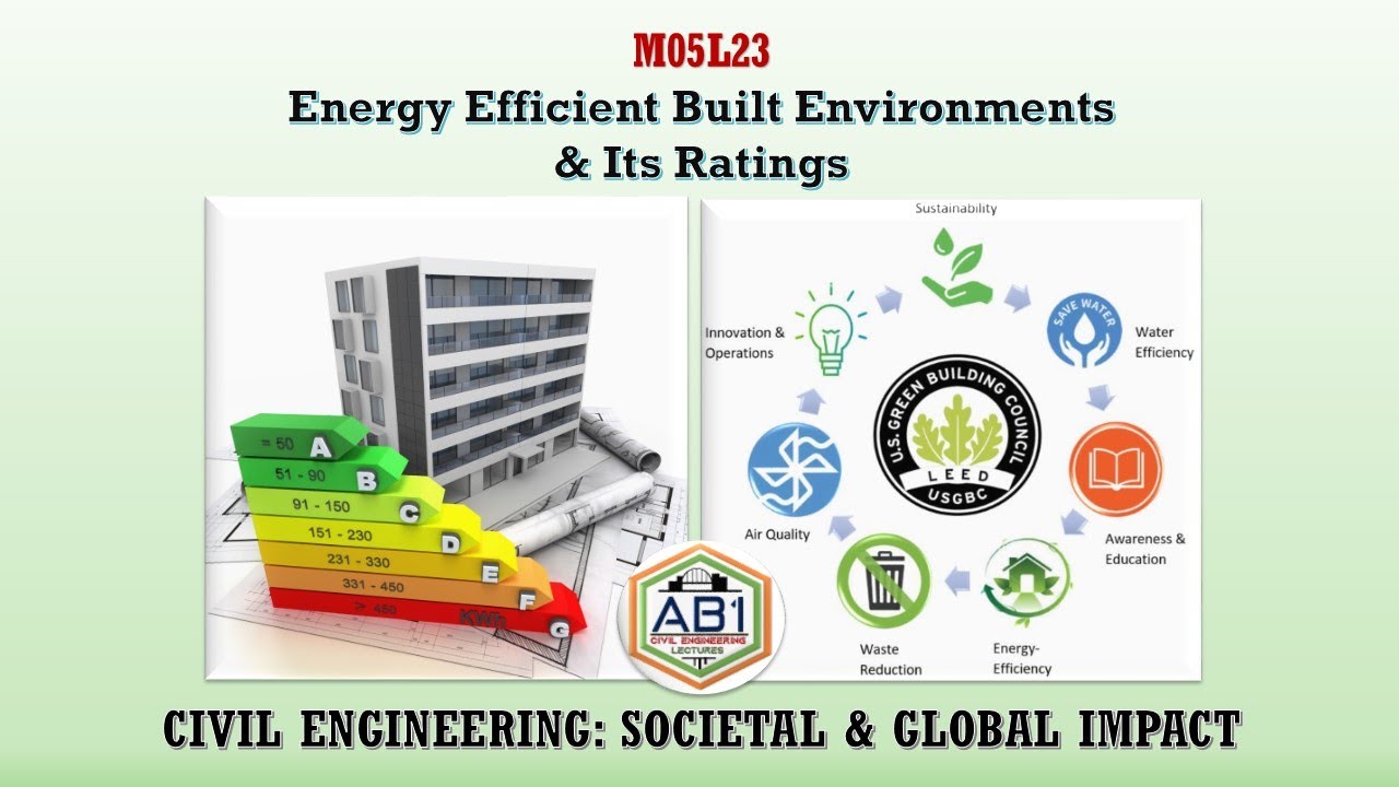 Energy Efficient Built Environment and its rating I CESGI