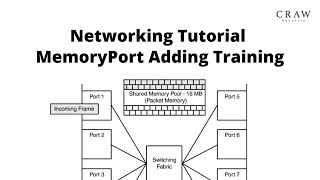 Networking Tutorial | MemoryPort Adding Training | Craw Security