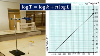 Simple Pendulum: WAEC Physics Practical 