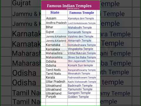 Famous Indian Temples || Temple #temple  #india