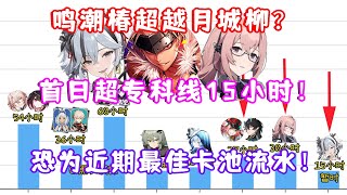 [閒聊] 鳴潮 椿卡池